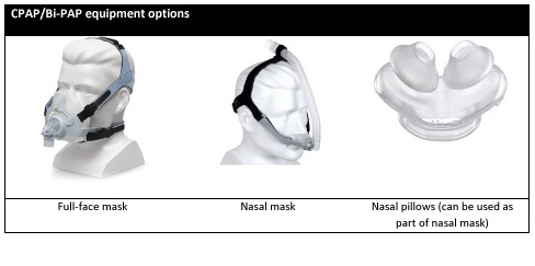 CPAP/Bilevel PAP equipment options. Left: full-face mask; center: nasal mask; right: nasal pillows (can be used as part of a nasal mask)